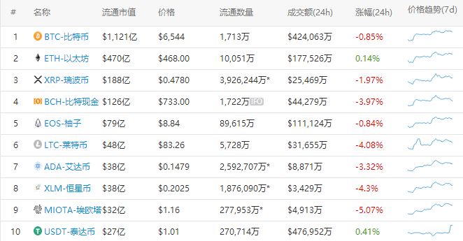 火星早报