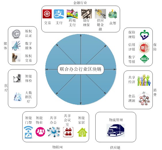 白皮书