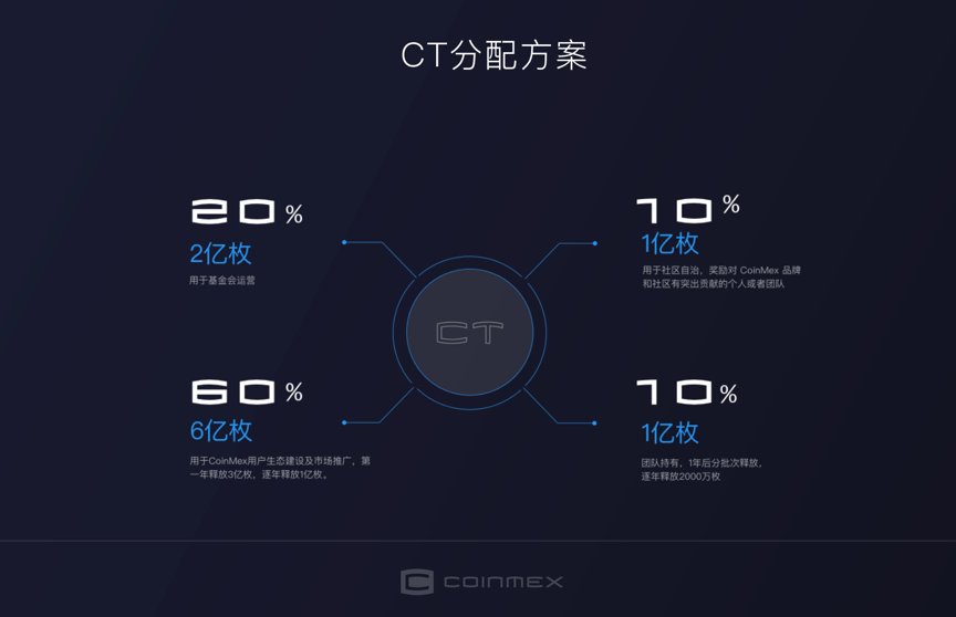 推广