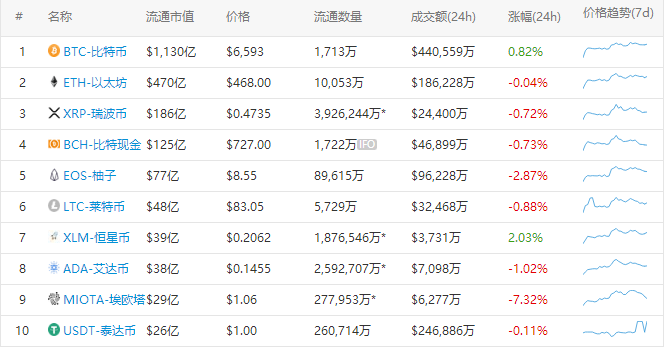火星早报