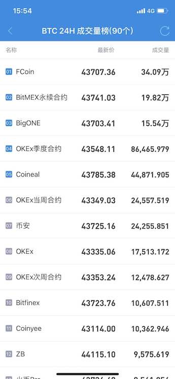 FCoin