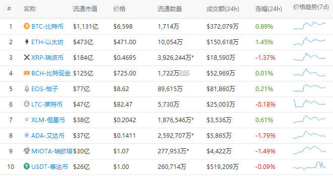 火星晚报