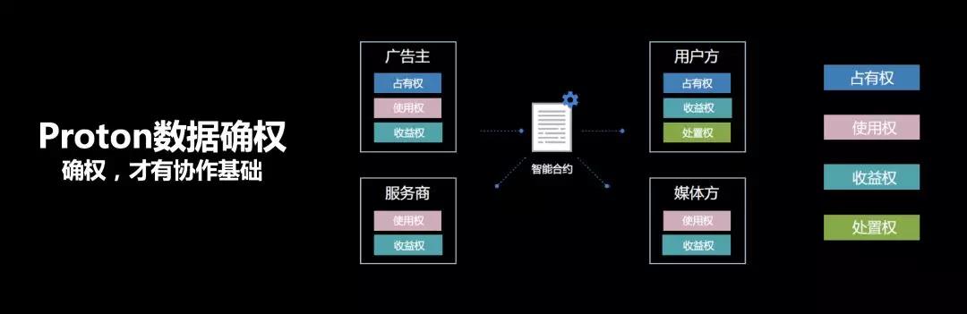 推广