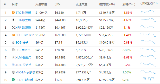 乐视推出盒子产品,进军区块链领域;BM退出EOS RAM电报群