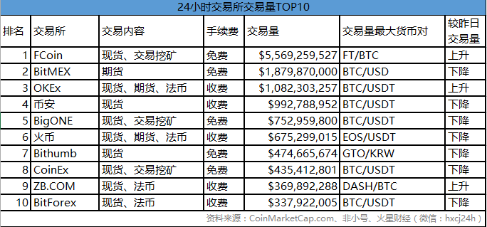 早报