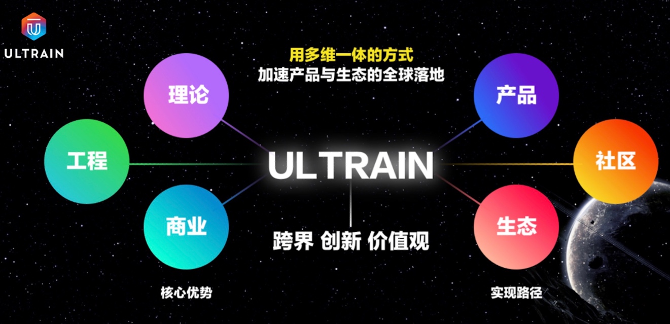 推广