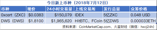 火星晚报