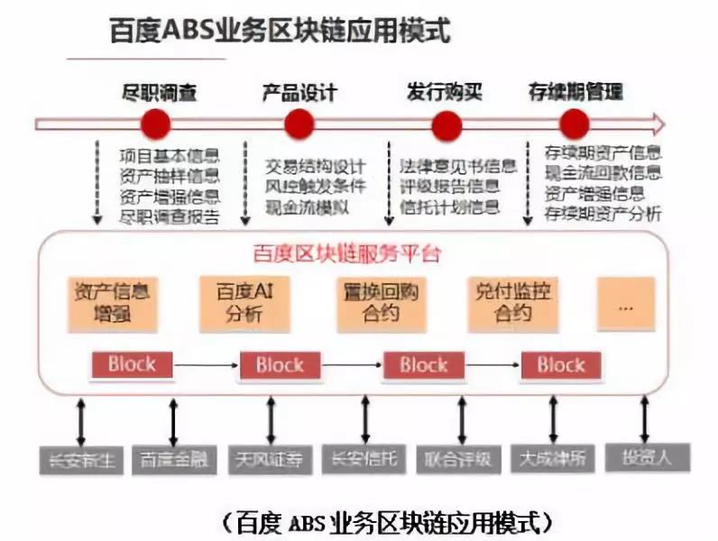 大公司专题报道