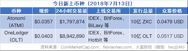 火星晚报