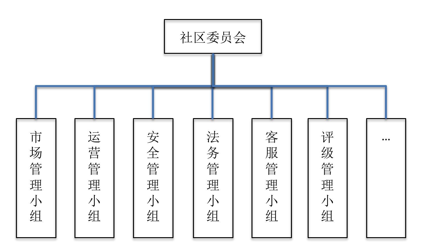 推广