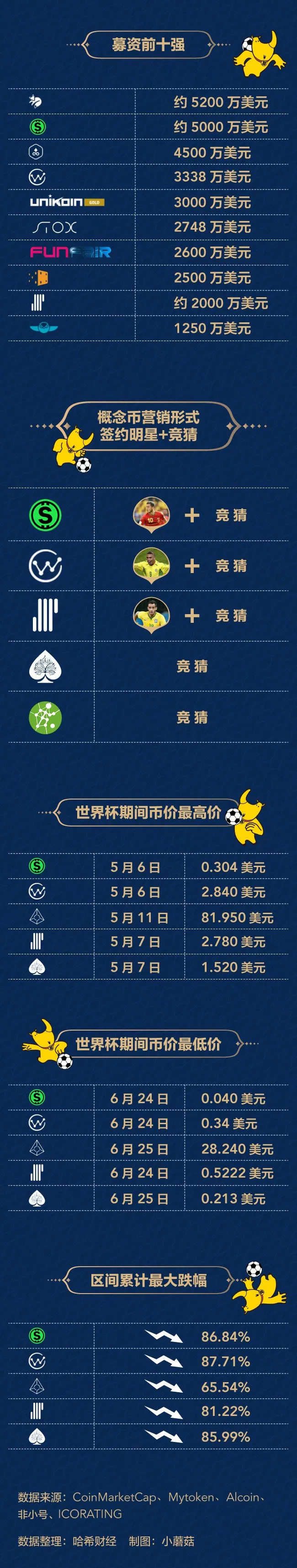 概念币