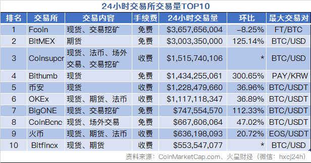 火星早报