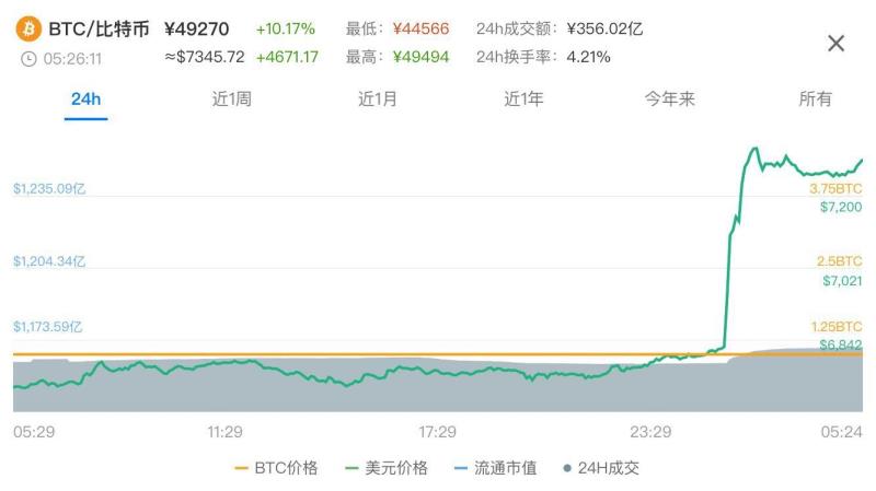 火星早报