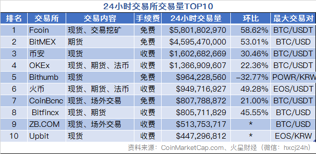 火星早报