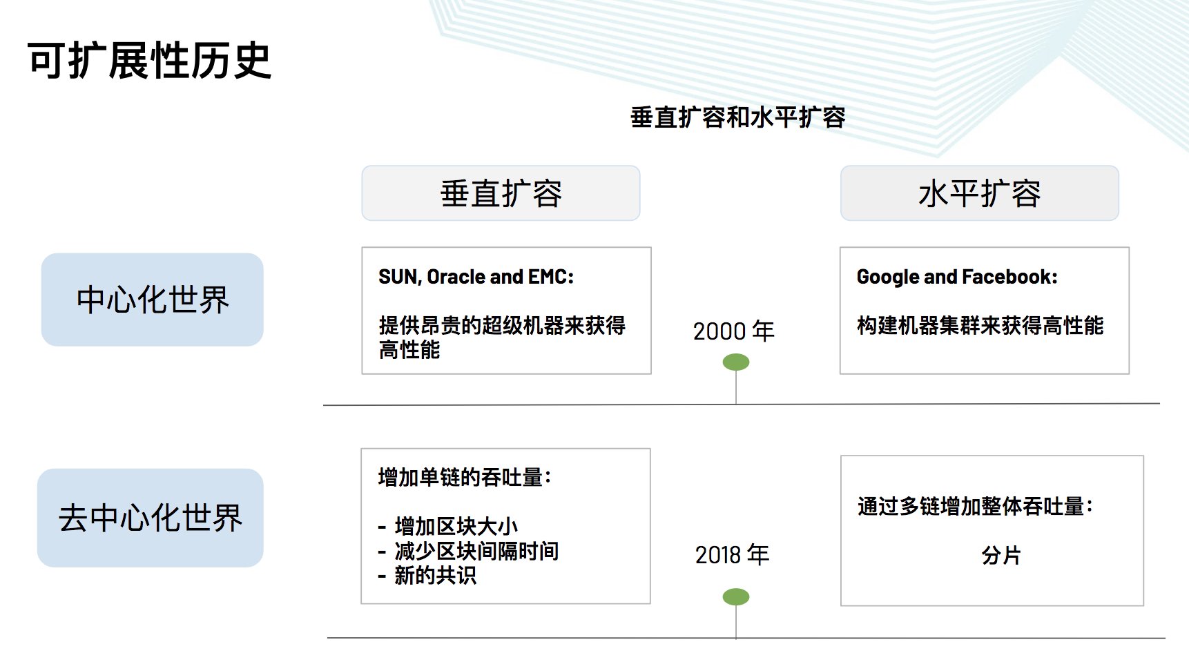 火星公开课