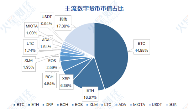 火星周报