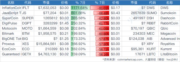 火星周报