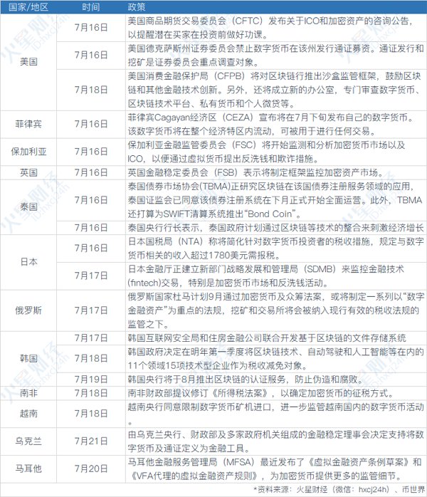 火星周报