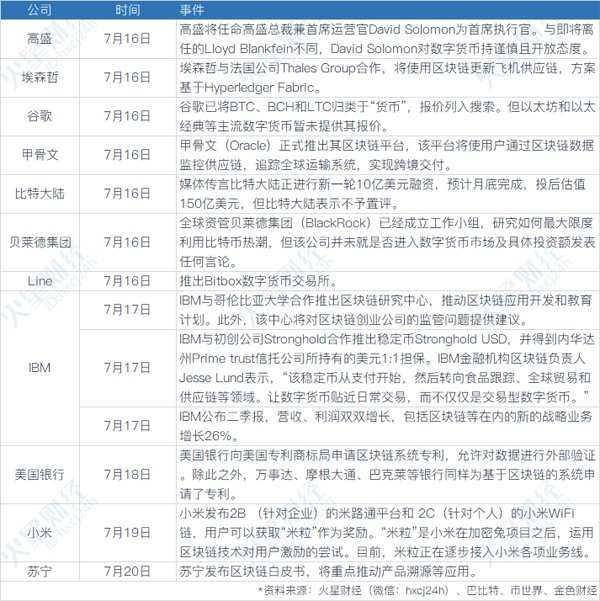 火星周报