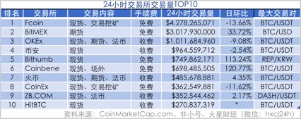 火星早报