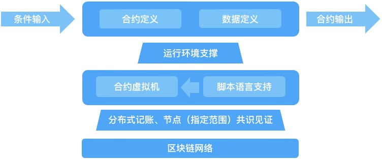推广