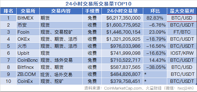 火星早报