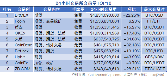 火星早报