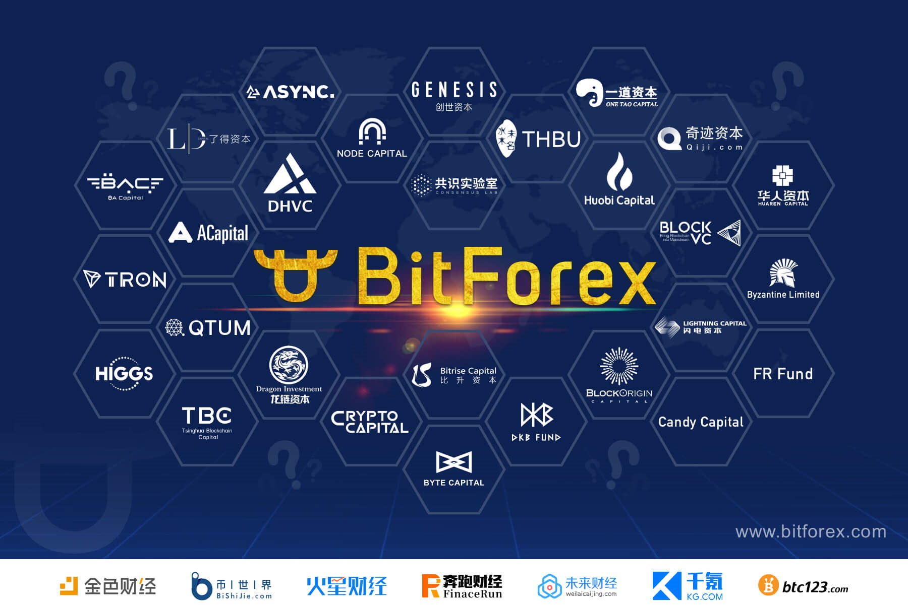 BitForex