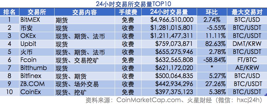 火星晨报