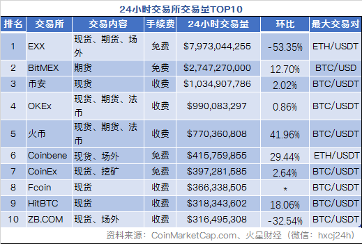 火星晨报