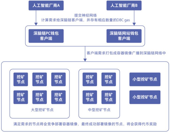 区块链