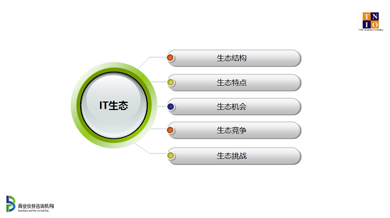 中国IT生态大会