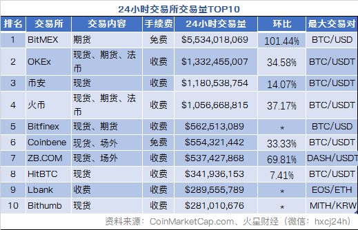 火星晨报