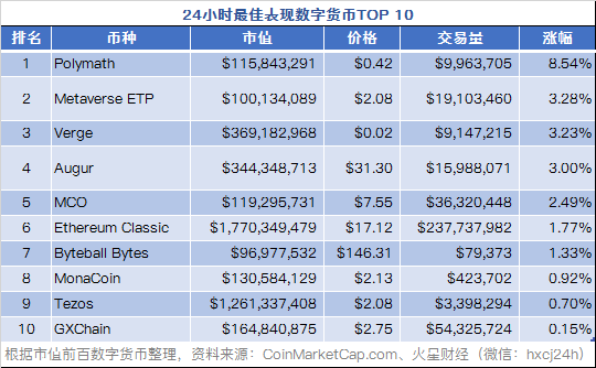 火星晨报
