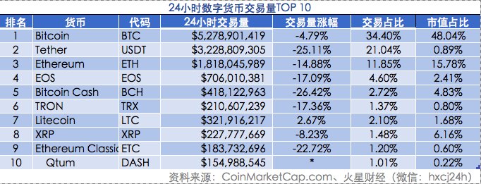 火星晨报