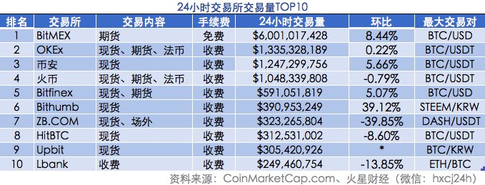 火星晨报