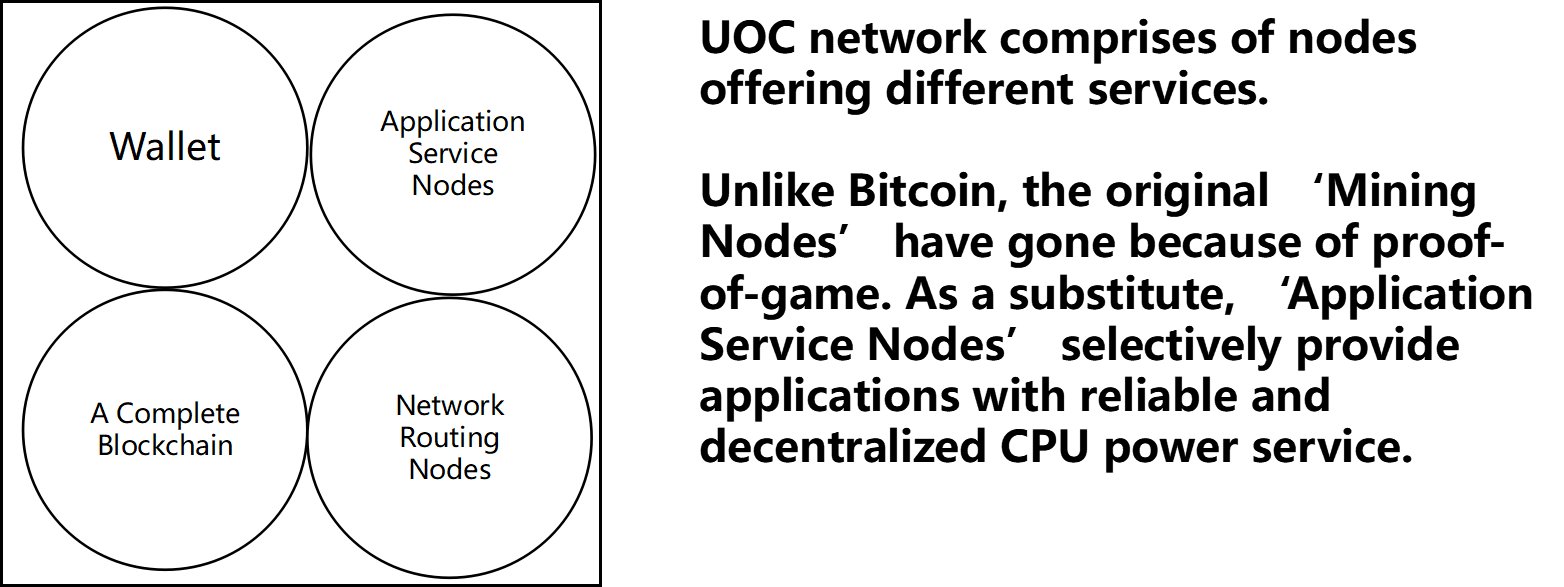 UOC
