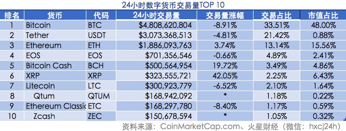 火星晨报