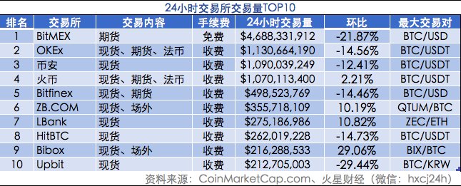 火星晨报