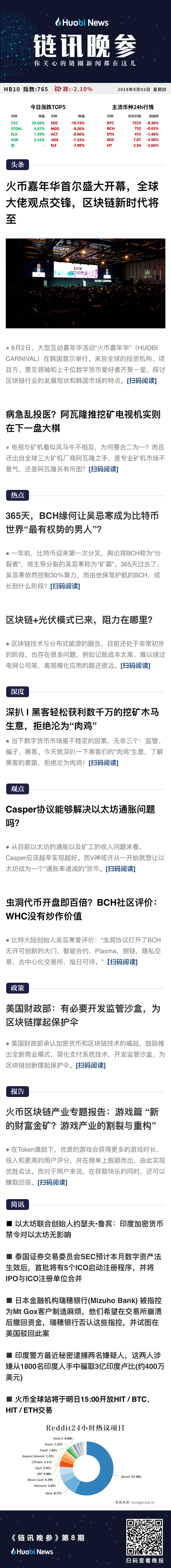火星专栏
