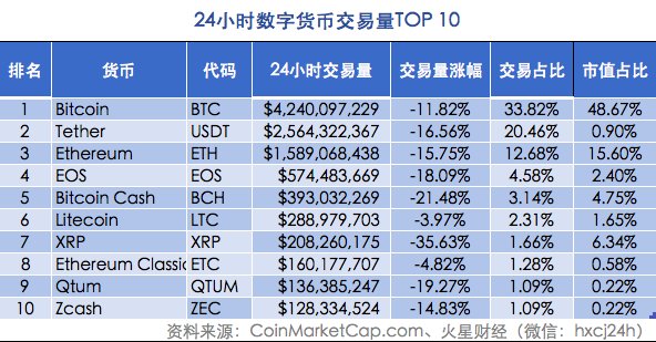 产业