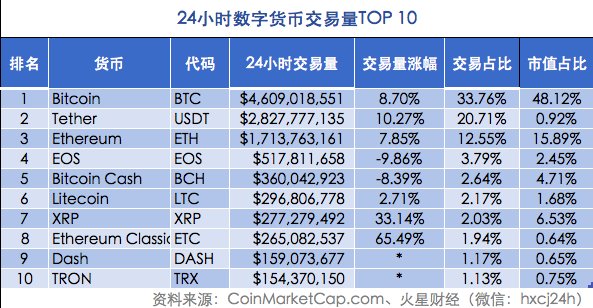 火星晨报