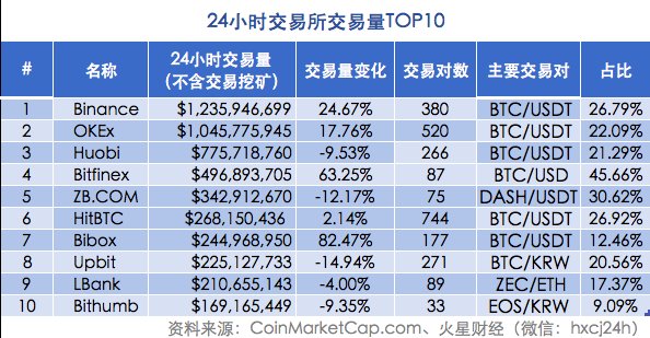 火星晨报