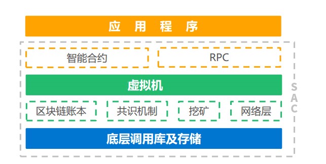 推广