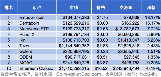 行业