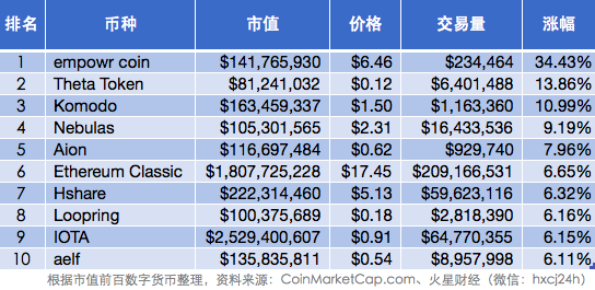 行业