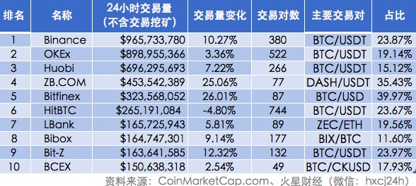 火星晨报