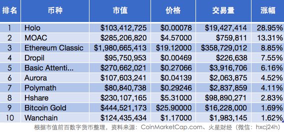 火星晨报