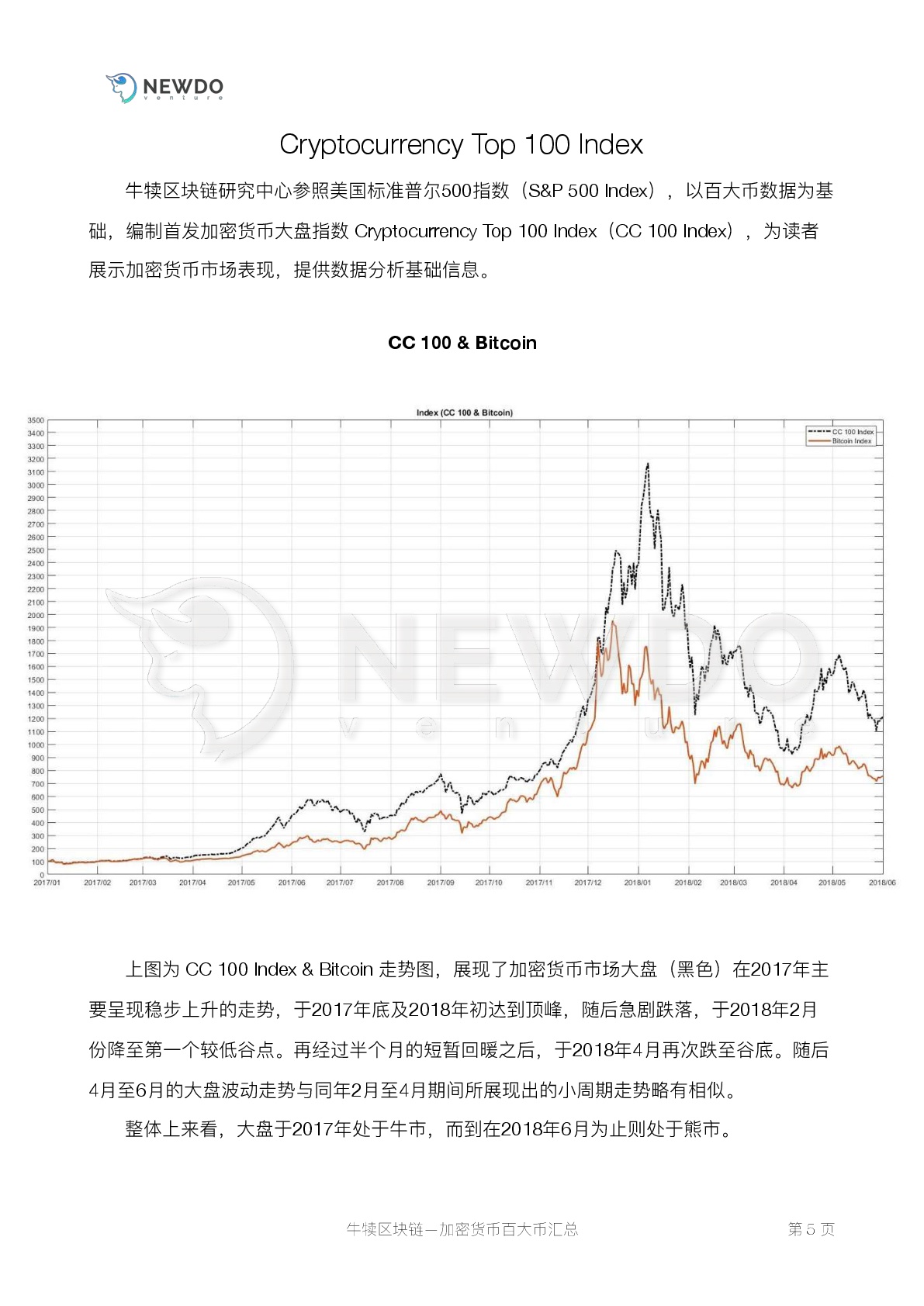 火星专栏