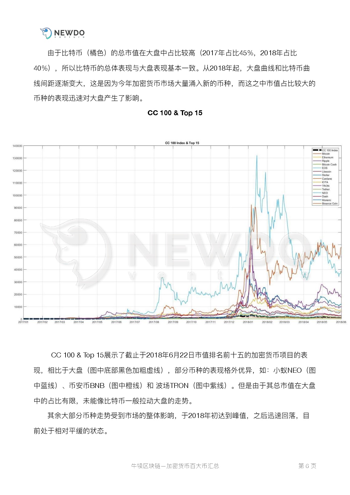 火星专栏